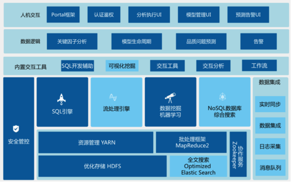 利用大数据和机器学习提升制造业良品率